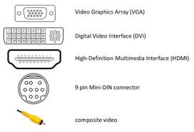 What Is A Video Card Function Definition Types Video
