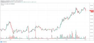 Bitcoin to usd chart der heutige umrechnungskurs von bitcoin in usd beträgt $34.202. Bitcoin Preis Durchbricht 7 300 Dollar Aber Analyst Sieht Btc Sogar Bald Bei 13 800 Dollar Coin Update