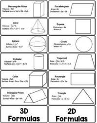 The Math Magazine Geometry Formulas Foldable Graphic