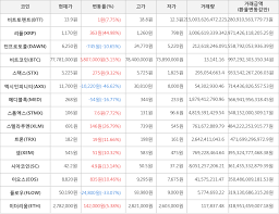 먼저 xrp, 리플, 리플넷(ripplenet)의 차이룰 이해해야 합니다. Ggflzqup41mmum