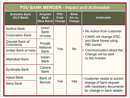 Swift codes for all branches of public bank. Ifsc Codes Of These Psu Banks Will Change Starting April 1 The Economic Times