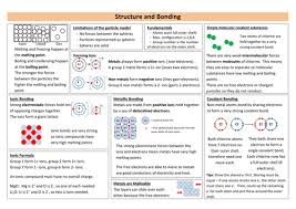 Structure And Bonding Revision Sheet New Aqa Gcse Chemistry Revision Science Notes Chemistry Revision