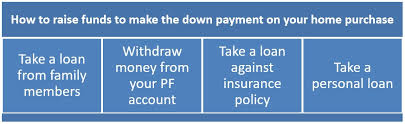 Check spelling or type a new query. Tips For Arranging Funds For Making The Down Payment For A House