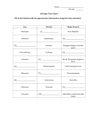 Name Period ______ Era Period Major Events Paleozoic 1 First