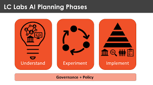 Introducing the LC Labs Artificial Intelligence Planning Framework | The  Signal