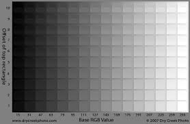 monitor calibration tests luminance sensitivity