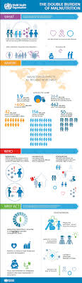 These obesity statistics give authority to the obesity epidemic that affects 500 million adults worldwide. Obesity