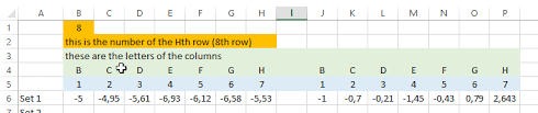 More Than 255 Data Series Per Chart With Excel Made Easy