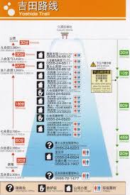 Climbing Mt Fuji Frequently Asked Questions Faq