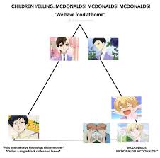 Ouran Children Yelling Mcdonald S Meme Mcdonalds Meme Anime Memes