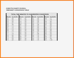 Payroll Time Conversion Postal Service Time Conversion Chart