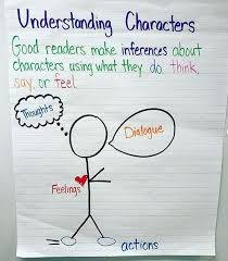 understanding characters and making inferences anchor chart