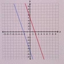 Can a linear system of three equations have exactly two ? How Many Solutions Does The System Of Linear Equations Represented In The Graph Below Have A One Brainly Com