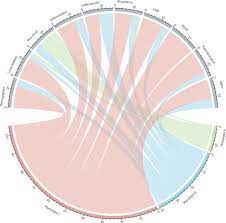 Pero lograrlo no le ha sido fácil. Identification And Validation Of Clinical Phenotypes With Prognostic Implications In Patients Admitted To Hospital With Covid 19 A Multicentre Cohort Study The Lancet Infectious Diseases