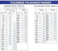 steel gauge thickness chart weight best picture of chart