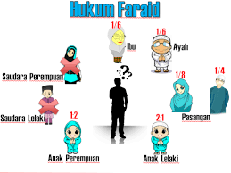 Seorang ayah akan mendapatkan bagian seperenam jika mawaris. Kemanakah Hartamu Pergi