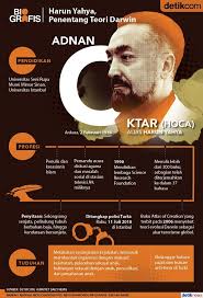 Tuduhan Ke Harun Yahya Dari Kejahatan Ekonomi Hingga Seksual