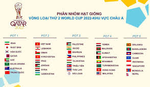 Việt nam sẽ gặp malaysia, indonesia và uae trong năm 2020. Lá»‹ch Thi Ä'áº¥u Vong Loáº¡i World Cup 2022 Cac Ká»‹ch Báº£n Gay Sá»'t