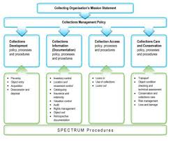 58 Factual Software Asset Management Process Flow Chart