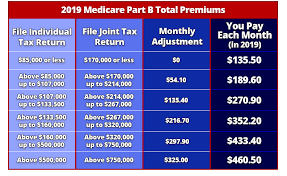 What Is Irmaa 65medicare Org