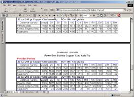 some ballistics specifications collected from the web