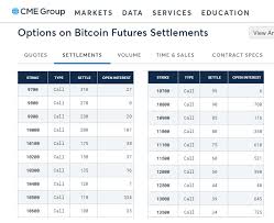 Bitcoin futures are the most common crypto futures, hitting the mainstream financial world around this time last year. 930m In Bitcoin Options Expire Next Friday Time To Worry
