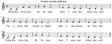 Untuk lirik lagu twinkle twinkle little start bisa kalian lihat di kapanlagi.com. Not Angka Pianika Lagu Twinkle Twinkle Little Star Jane Taylor
