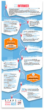 Le Metier D Infirmier Kinesitherapeute Metier Infirmiere Travailleur Social