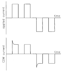 In general, adjectives and adverbs have opposite meanings, that is, words reporting quality and quantity often have opposite words. The Pulse Sign Memory Effect When An Applied Current Pulse Is Preceded Download Scientific Diagram