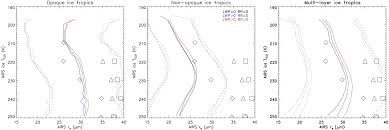 Acp Ice Cloud Microphysical Trends Observed By The Atmospheric Infrared Sounder Arc lets lxmusic.net make money without ads. acp ice cloud microphysical trends
