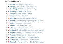 This years eurovision extravaganza kicks off on tuesday with 16 countries battling it out to secure a coveted place in the final. Ngoc9hr7zk7zqm