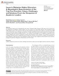 What makes this interesting and appealing is that it is effortless to fill online surveys. Pdf Issues In Malaysian Higher Education A Quantitative Representation Of The Top Five Priorities Values Challenges And Solutions From The Viewpoints Of Academic Leaders