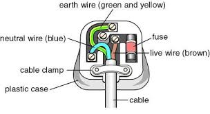 Image result for electrical plugs have a third, grounding prong