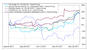 Stock analysis for amazon.com inc (amzn:nasdaq gs) including stock price, stock chart, company news, key statistics, fundamentals and company profile. The Stock Price Of Amazon Is Too High A New Buying Opportunities