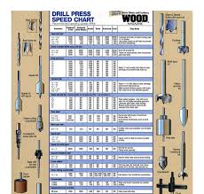 Drill Bit Speed Chart For Steel Drill Bit Speed Chart Steel
