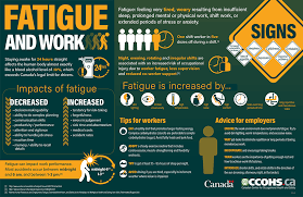 Image result for Fatigue