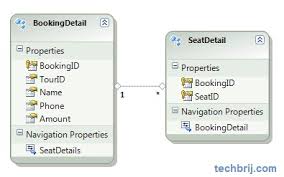 Online Ticket Booking System Using Asp Net Techbrij