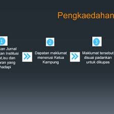(sendirian berhad) sdn bhd malaysia company is the one that can be easily started by foreign owners in malaysia. Pembinaan Pfi Sdn Bhd A Wholly Owned Subsidiary Of Ministry Of Download Scientific Diagram