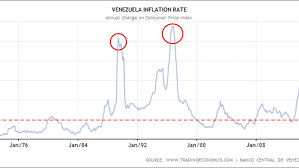 Malaysia inflation rate was 1.7 % in 2021. The Three Countries With The Highest Inflation