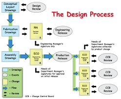 real estate transaction process flow chart clipart images