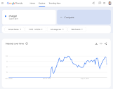 Google Trends: What It Is & How to Use the Data for SEO