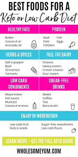 What Are The Best Foods To Eat On A Keto Diet Or Low Carb Diet Here Are The Best Foods To Start W No Carb Diets Ketogenic Diet For Beginners Keto