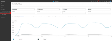 On october 25, 2012 / carta / oficio / 9 comments. Windows Hardware Certification Microsoft Tech Community