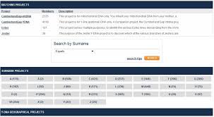 Haplogroups Dnaexplained Genetic Genealogy