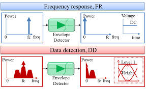 What is a spectrum analyzer spectrum analyzer types and technologies superheterodyne / sweep spectrum analyzer fft spectrum analyzer spectrum of a perfectly rectangular pulse. Http Www Imp Tu Darmstadt De Irmmw 18 Pid5445765