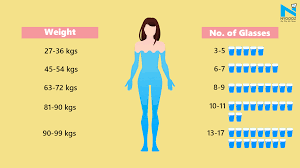 Help Yourself To Figure How Much Water You Need To Drink