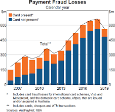 It was first identified in december 2019 in wuhan,. Trends In Payments Clearing And Settlement Systems Payments System Board Annual Report 2020 Rba
