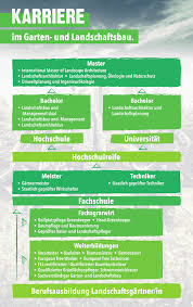 Ist ihr partner in der gartengestaltung für die planung, realisierung für den großteil der deutschen ist das „gärtnern die schönste freizeitbeschäftigung. Aufstieg Weiterbildung Hermann Kutter Gmbh Co Kg