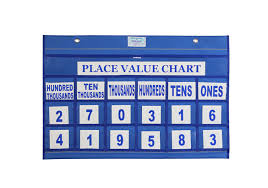 Place Value Low Chart
