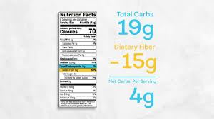 Sep 19, 2020 · the grams of total carbs listed on the food label are just that, the total carbohydrates. How To Calculate Net Carbs Mission Foods Youtube